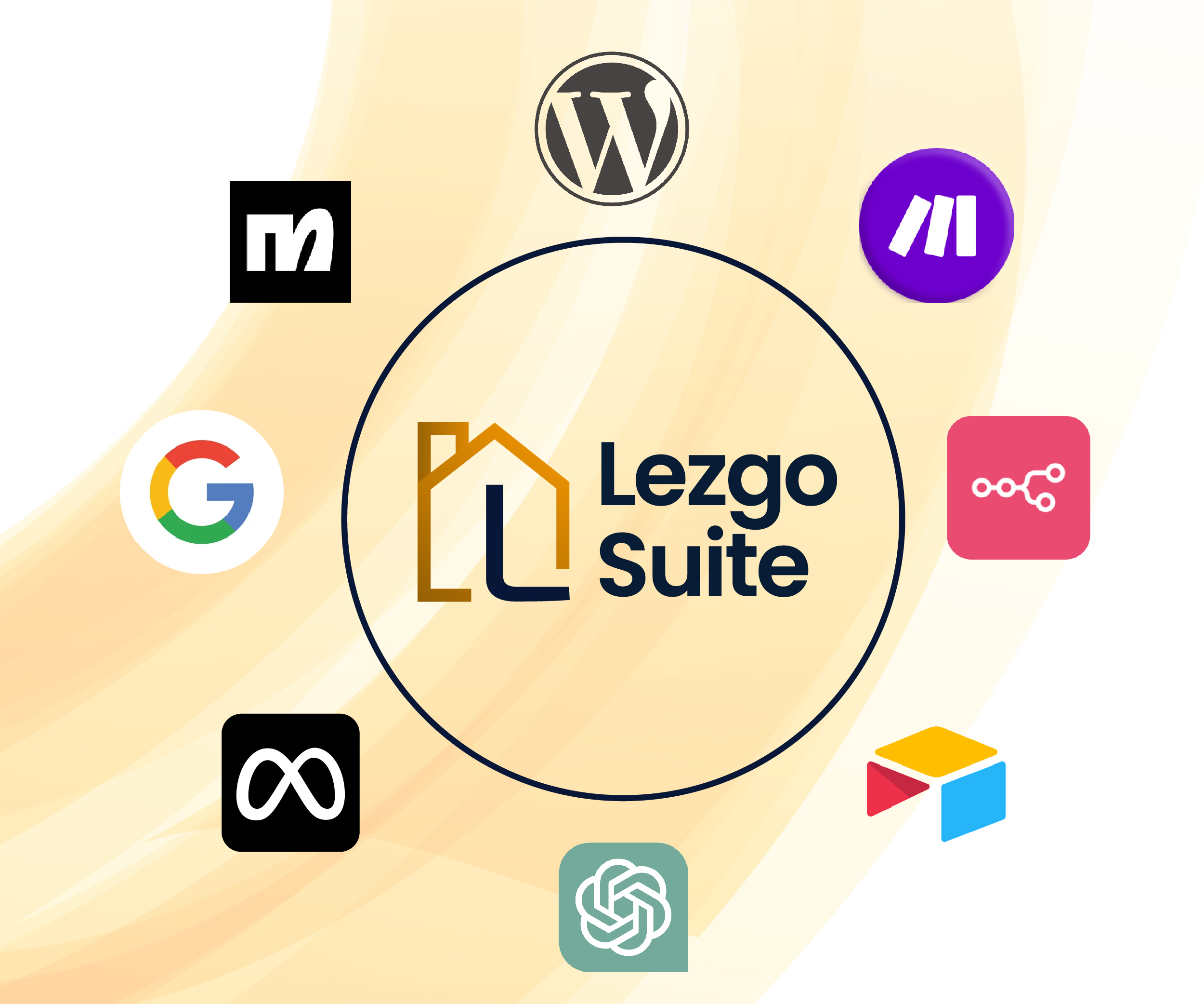 Integraciones Empresariales
