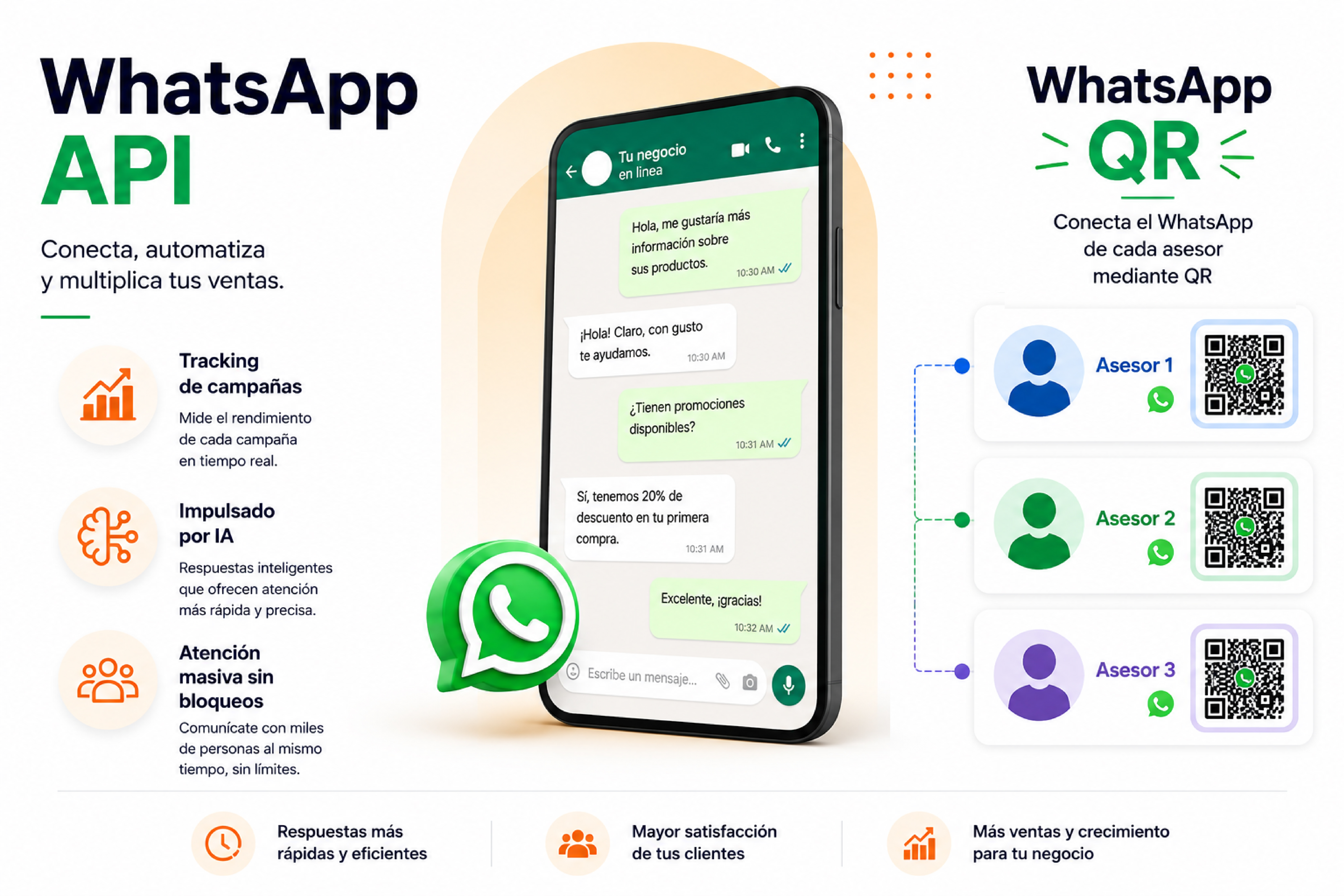 WhatsApp API para atención masiva con IA y conexión del WhatsApp de cada asesor mediante QR en Lezgo Suite