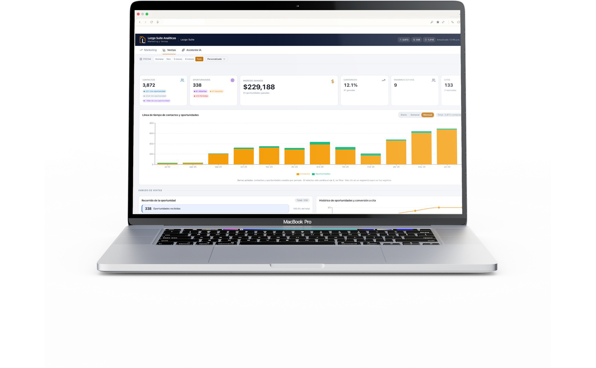Dashboard de Lezgo Suite en una laptop: contactos, oportunidades, ingreso ganado y el embudo de ventas de una inmobiliaria